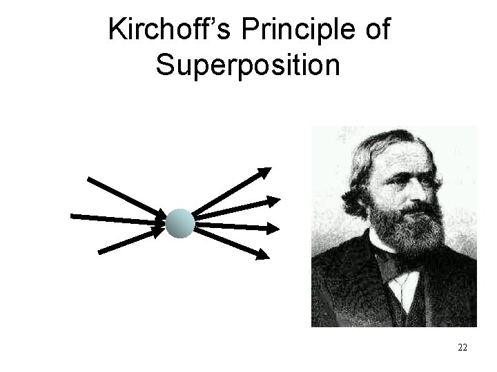 Kirchoff’s Principle of Superposition 22 