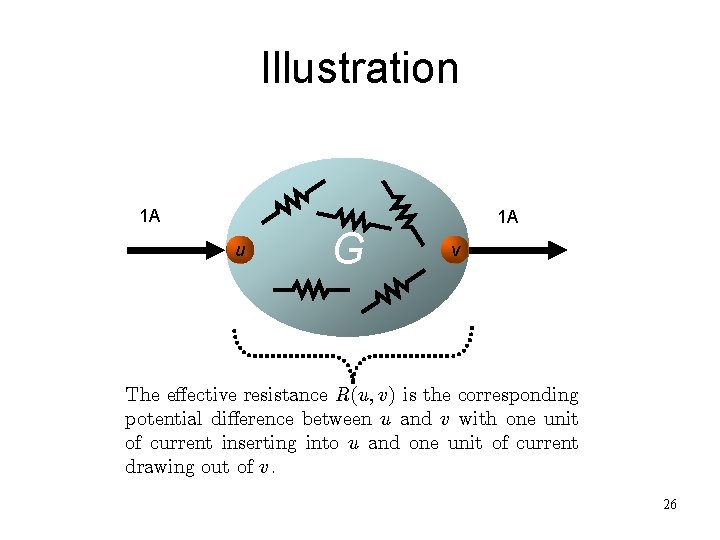 Illustration 1 A u G 1 A v The e®ective resistance R(u; v) is