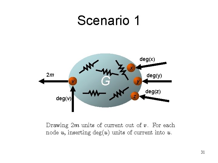 Scenario 1 deg(x) x 2 m v deg(v) G y z deg(y) deg(z) Drawing