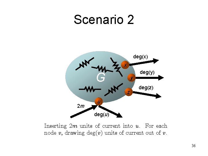 Scenario 2 deg(x) x G y z 2 m deg(y) deg(z) u deg(u) Inserting