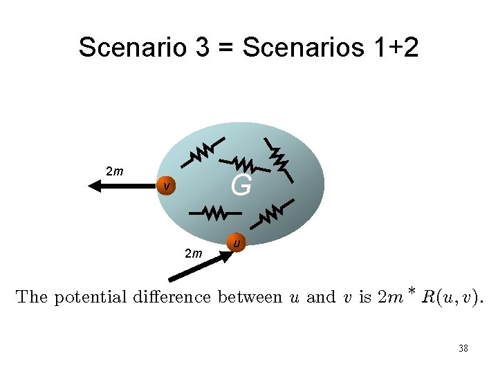 Scenario 3 = Scenarios 1+2 2 m G v 2 m u The potential