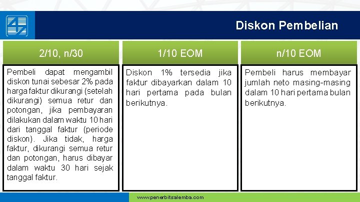 Diskon Pembelian 2/10, n/30 1/10 EOM n/10 EOM Pembeli dapat mengambil diskon tunai sebesar