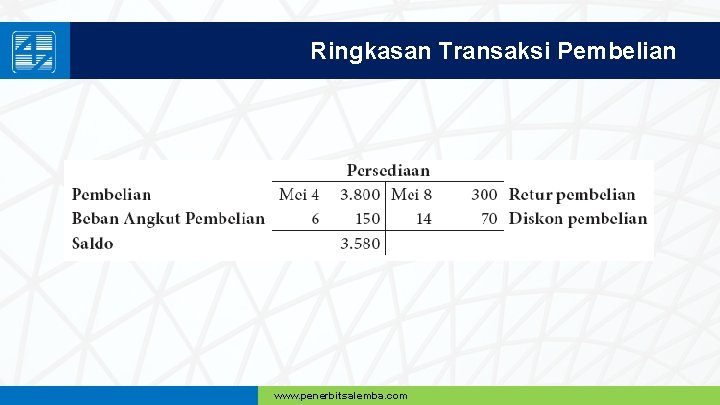 Ringkasan Transaksi Pembelian www. penerbitsalemba. com 