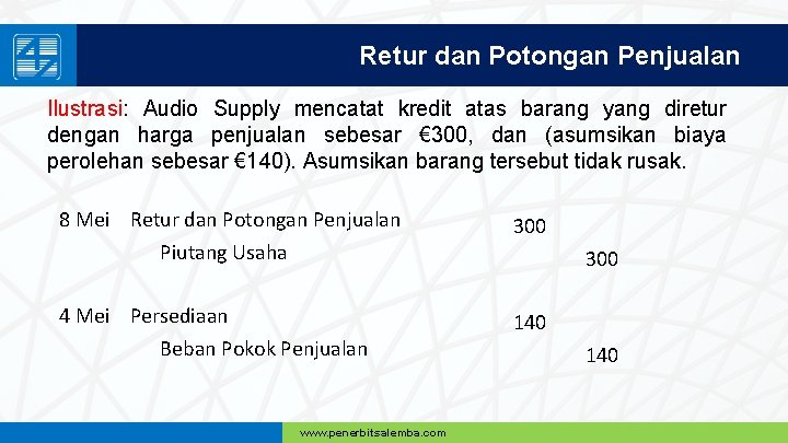 Retur dan Potongan Penjualan Ilustrasi: Audio Supply mencatat kredit atas barang yang diretur dengan