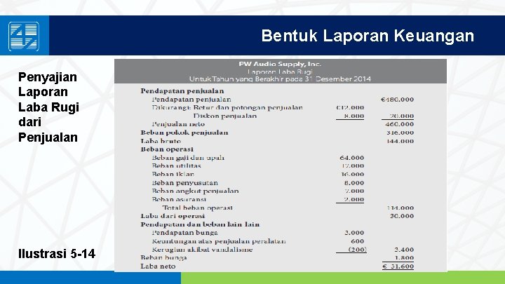 Bentuk Laporan Keuangan Penyajian Laporan Laba Rugi dari Penjualan Ilustrasi 5 -14 www. penerbitsalemba.