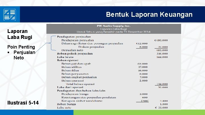 Bentuk Laporan Keuangan Laporan Laba Rugi Poin Penting § Penjualan Neto Ilustrasi 5 -14