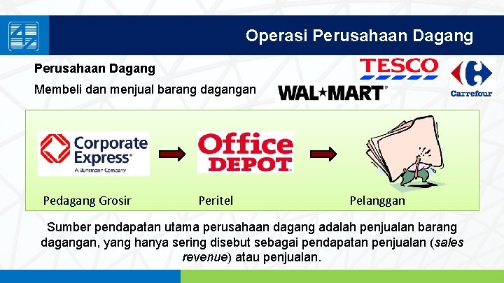 Operasi Perusahaan Dagang Membeli dan menjual barang dagangan Pedagang Grosir Peritel Pelanggan Sumber pendapatan