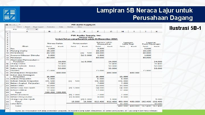 Lampiran 5 B Neraca Lajur untuk Perusahaan Dagang Ilustrasi 5 B-1 www. penerbitsalemba. com