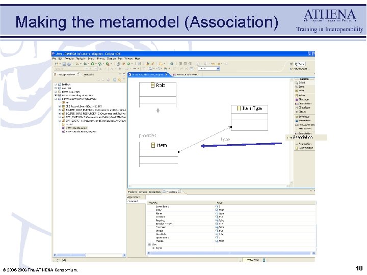 Making the metamodel (Association) © 2005 -2006 The ATHENA Consortium. 10 