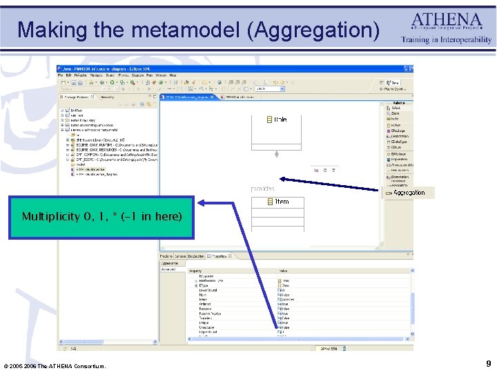 Making the metamodel (Aggregation) Multiplicity 0, 1, * (-1 in here) © 2005 -2006