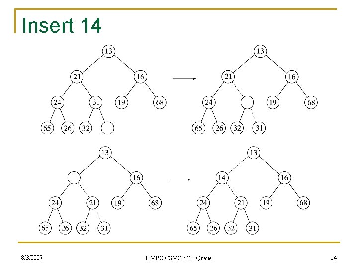 Insert 14 8/3/2007 UMBC CSMC 341 PQueue 14 