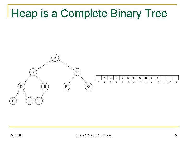 Heap is a Complete Binary Tree 8/3/2007 UMBC CSMC 341 PQueue 8 