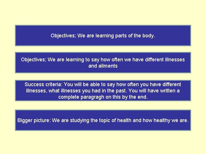 Objectives; We are learning parts of the body. Objectives; We are learning to say