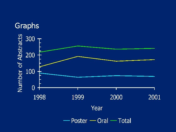 Graphs 