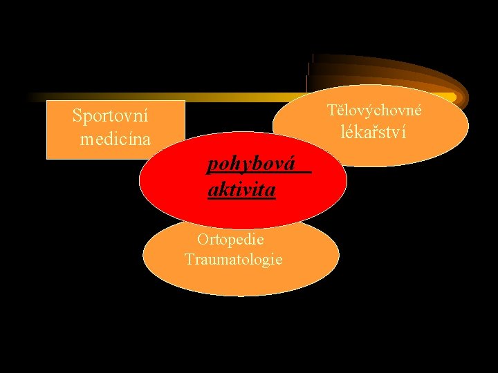 Tělovýchovné Sportovní medicína lékařství pohybová aktivita Ortopedie Traumatologie 