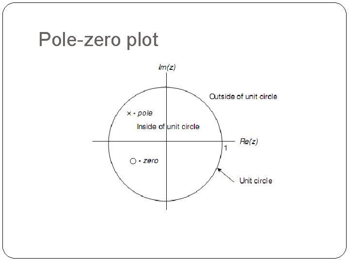 Pole-zero plot 