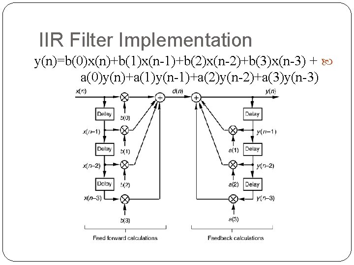 IIR Filter Implementation y(n)=b(0)x(n)+b(1)x(n-1)+b(2)x(n-2)+b(3)x(n-3) + a(0)y(n)+a(1)y(n-1)+a(2)y(n-2)+a(3)y(n-3) 