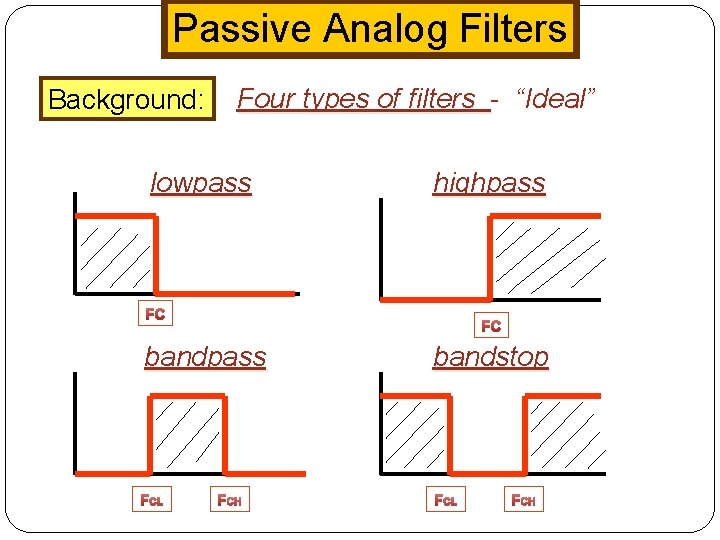 Passive Analog Filters Background: Four types of filters - “Ideal” lowpass highpass FC FC