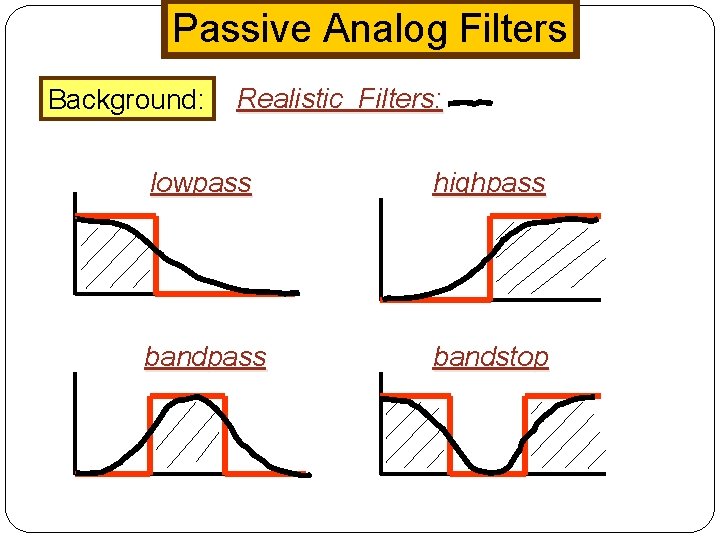 Passive Analog Filters Background: Realistic Filters: lowpass highpass bandstop 