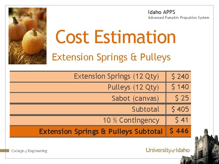 Idaho APPS Advanced Pumpkin Propulsion System Cost Estimation Extension Springs & Pulleys Extension Springs