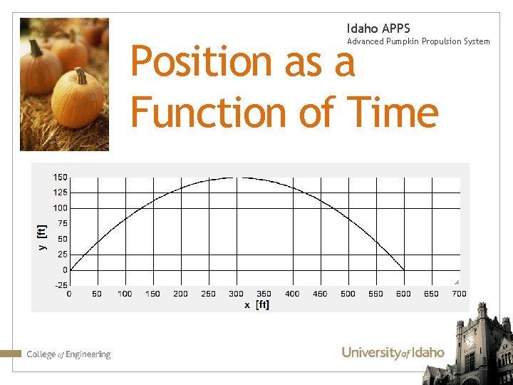 Idaho APPS Position as a Function of Time Advanced Pumpkin Propulsion System 