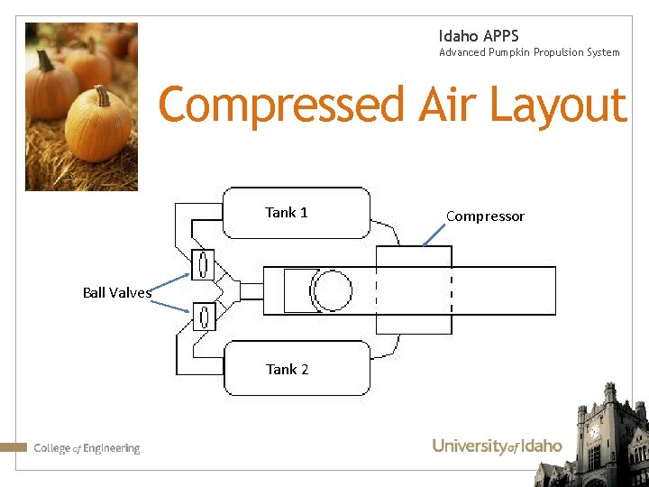 Idaho APPS Advanced Pumpkin Propulsion System Compressed Air Layout Tank 1 Ball Valves Tank