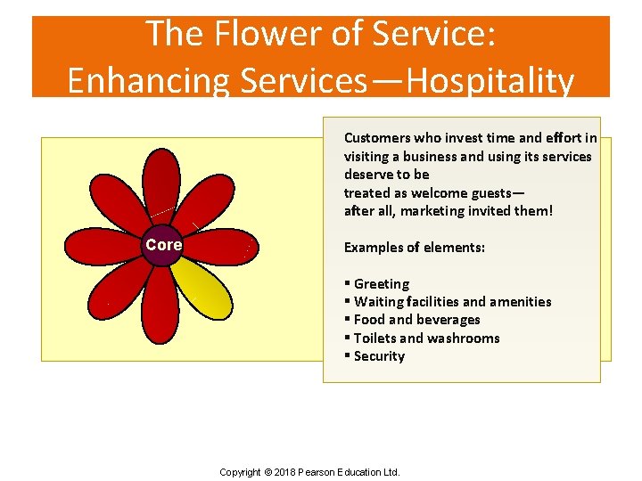 The Flower of Service: Enhancing Services—Hospitality Customers who invest time and effort in visiting
