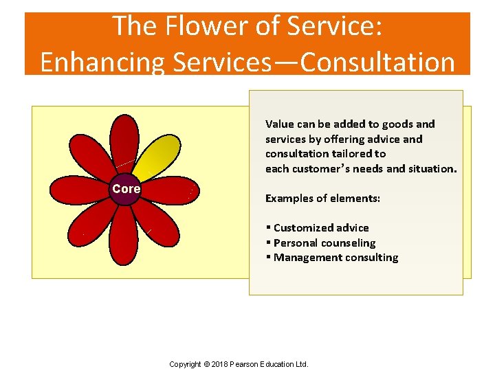 The Flower of Service: Enhancing Services—Consultation Value can be added to goods and services