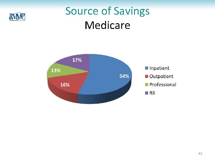 Source of Savings Medicare 42 