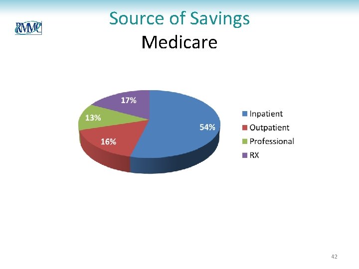 Source of Savings Medicare 42 Source of Savings Medicare 42
