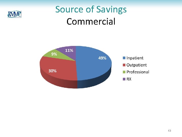 Source of Savings Commercial 43 Source of Savings Commercial 43