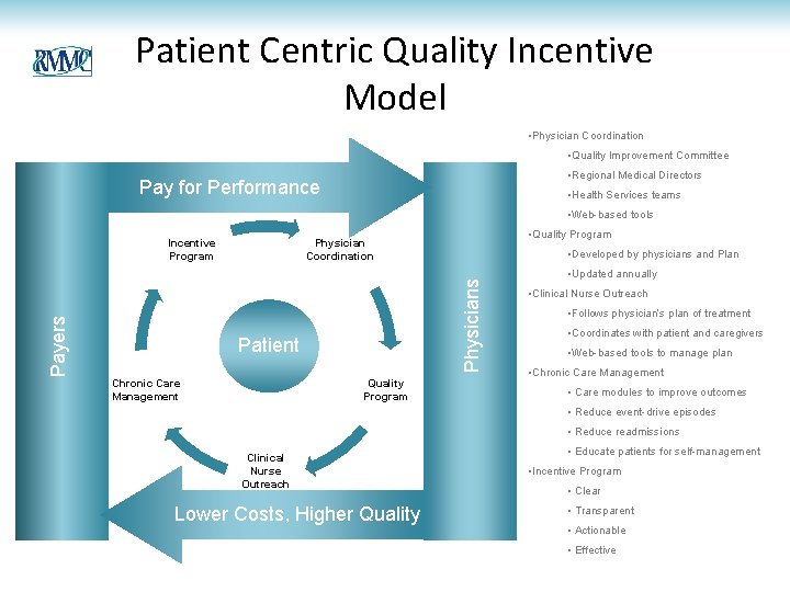 Patient Centric Quality Incentive Model • Physician Coordination • Quality Improvement Committee • Regional