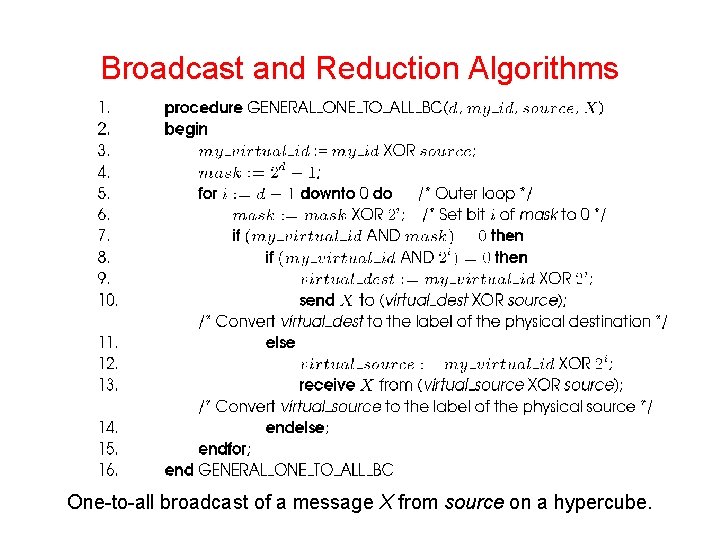 Broadcast and Reduction Algorithms One-to-all broadcast of a message X from source on a