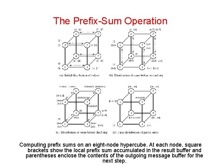 The Prefix-Sum Operation Computing prefix sums on an eight-node hypercube. At each node, square