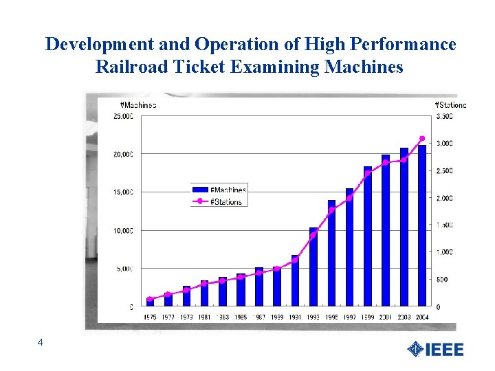 Development and Operation of High Performance Railroad Ticket Examining Machines 4 