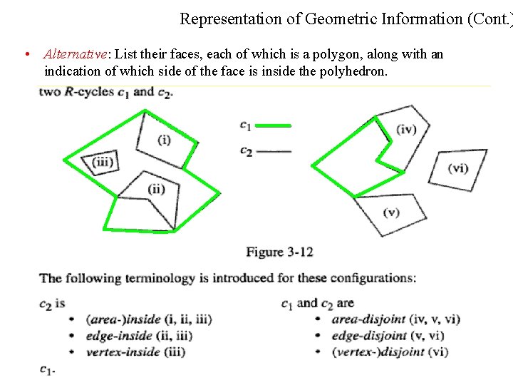 Representation of Geometric Information (Cont. ) • Alternative: List their faces, each of which