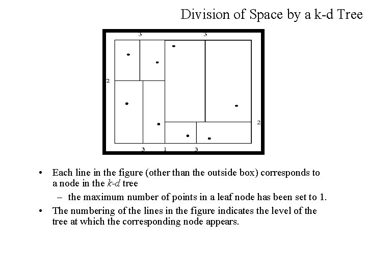 Division of Space by a k-d Tree • Each line in the figure (other