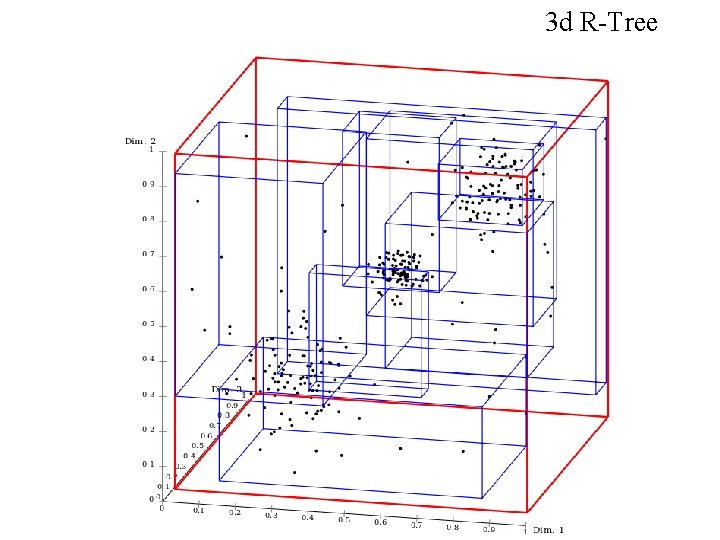 3 d R-Tree 