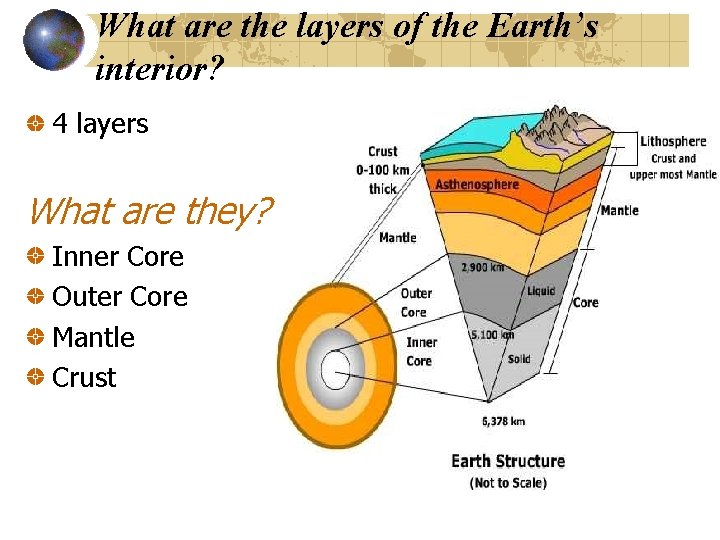What are the layers of the Earth’s interior? 4 layers What are they? Inner
