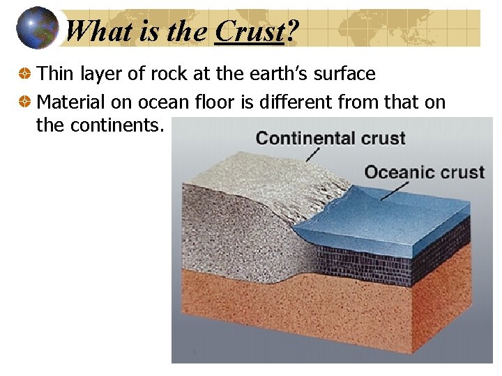 What is the Crust? Thin layer of rock at the earth’s surface Material on