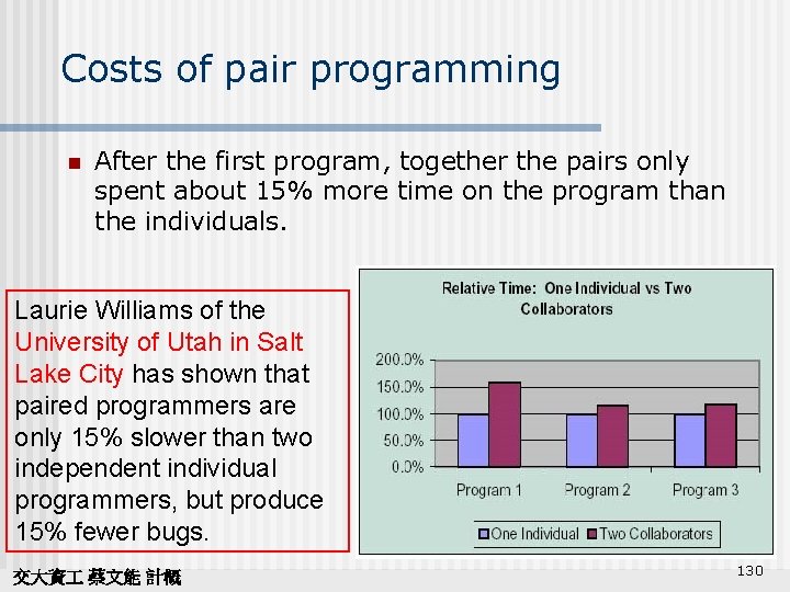 Costs of pair programming n After the first program, together the pairs only spent