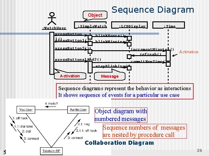 Object : Watch. User Sequence Diagram : Simple. Watch press. Button 1() : LCDDisplay