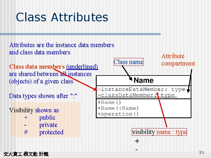 Class Attributes are the instance data members and class data members Class name Class