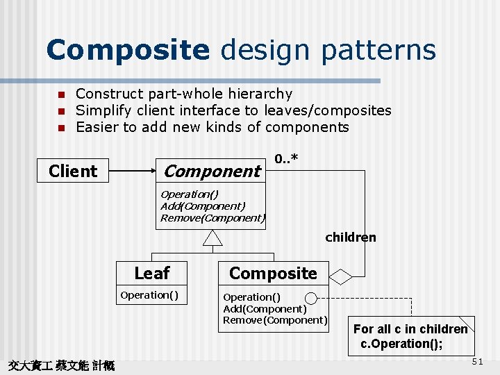 Composite design patterns n n n Construct part-whole hierarchy Simplify client interface to leaves/composites