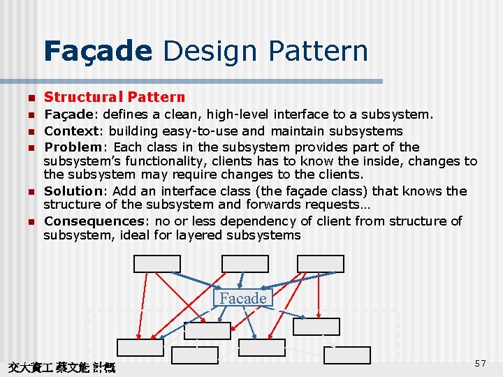 Façade Design Pattern n Structural Pattern n Façade: defines a clean, high-level interface to