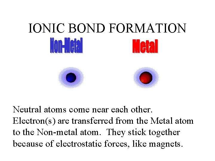 IONIC BOND FORMATION Neutral atoms come near each other. Electron(s) are transferred from the