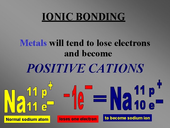 IONIC BONDING Metals will tend to lose electrons and become POSITIVE CATIONS Normal sodium