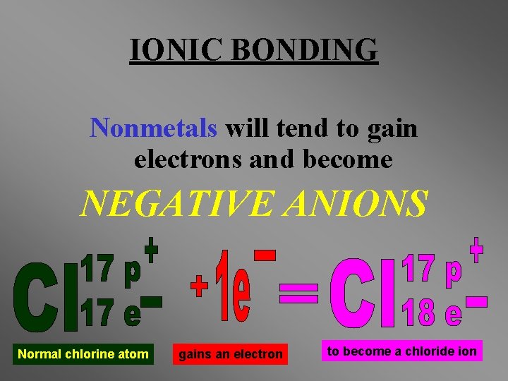 IONIC BONDING Nonmetals will tend to gain electrons and become NEGATIVE ANIONS Normal chlorine