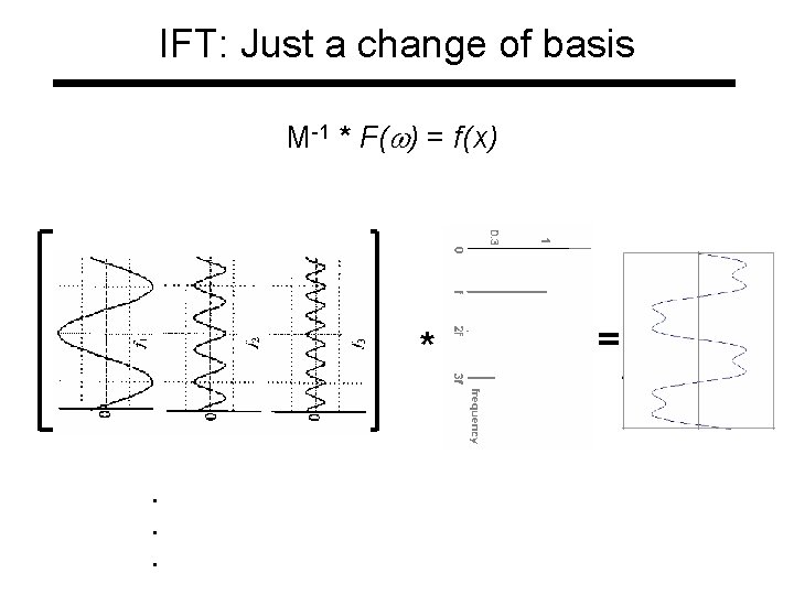 IFT: Just a change of basis M-1 * F(w) = f(x) * . .