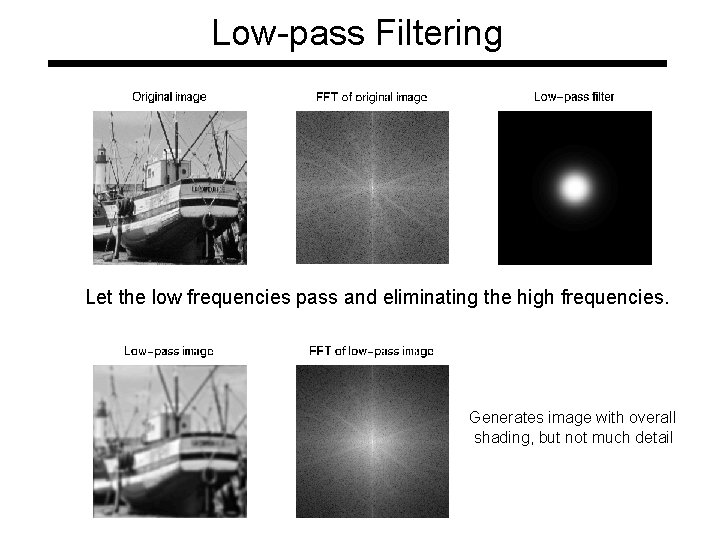 Low-pass Filtering Let the low frequencies pass and eliminating the high frequencies. Generates image
